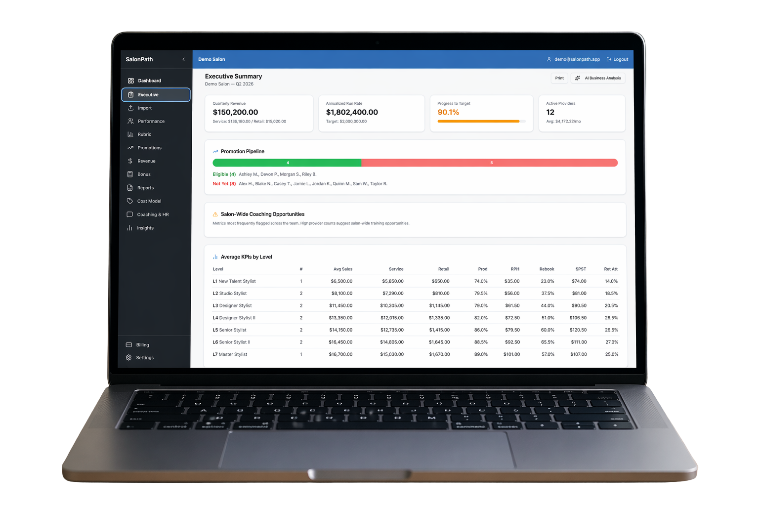 SalonPath Executive Dashboard