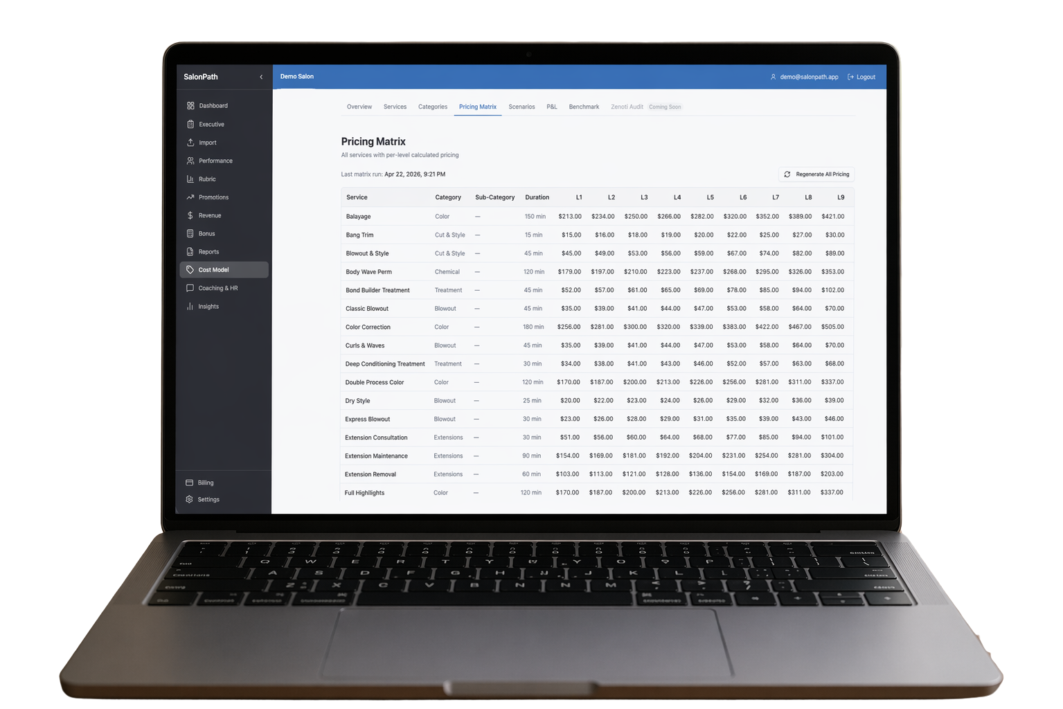 Cost model pricing matrix